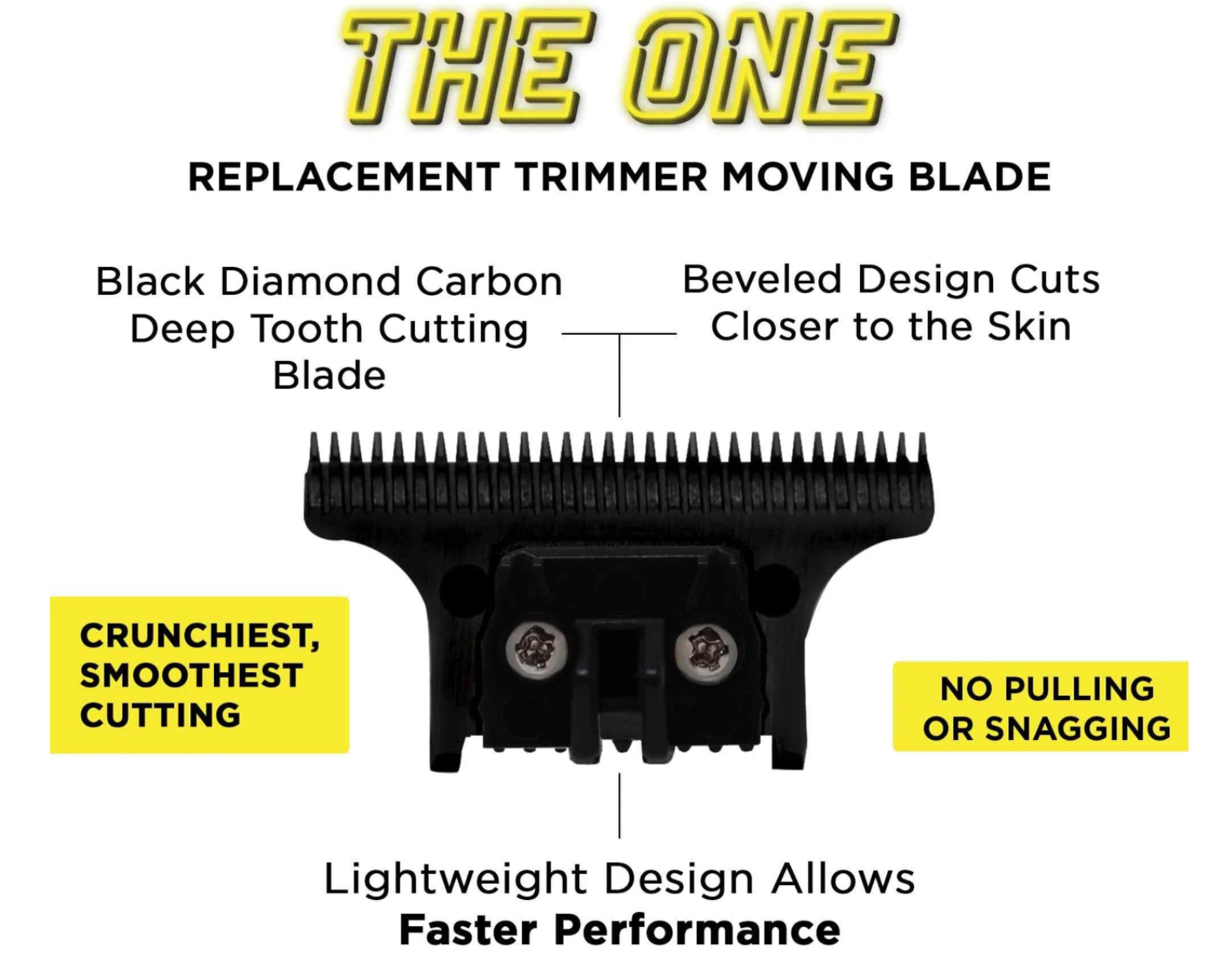 Gamma+ The ONE Blade