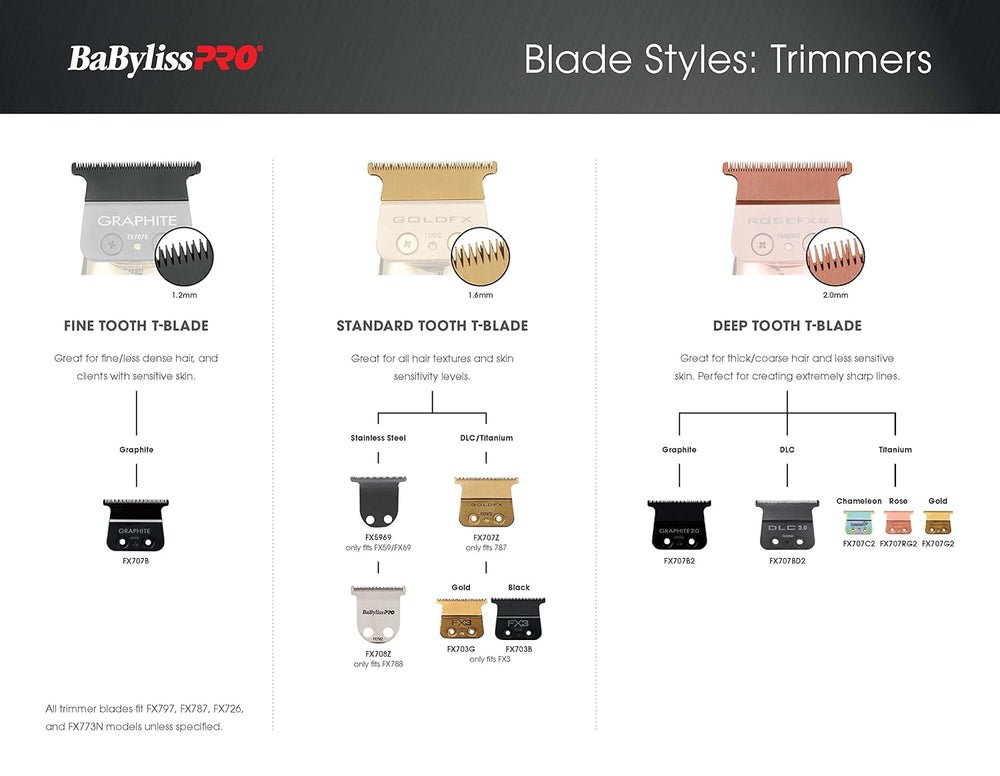 BaBylissPRO Black Graphite 2.0 Trimmer Blade - Deep Tooth (FX707B2) - Kade Hair